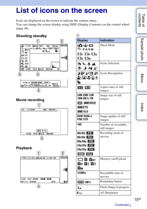 Page 1515GB
Table of 
contents Sample photo Menu IndexList of icons on the screen
Icons are displayed on the screen to indicate the camera status.
You can change the screen display using DISP (Display Contents) on the control wheel 
(page 48).
Shooting standby
Movie recording
PlaybackA
DisplayIndication
 
 
  P A S M
    
 Shoot Mode
         Scene Selection
            Scene Recognition
 Aspect ratio of still 
images
24M 20M 12M
10M 6M 5.1M
   Image size of still 
images
RAW RAW+J
FINE STDImage quality of...