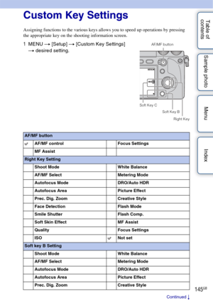 Page 145145GB
Table of 
contents Sample photo Menu IndexCustom Key Settings
Assigning functions to the various keys allows you to speed up operations by pressing 
the appropriate key on the shooting information screen.
1
MENU  t [Setup]  t [Custom Key Settings] 
t  desired setting.
Right Key
AF/MF button
AF/MF control Focus Settings
MF Assist
Right Key Setting Shoot Mode White Balance
AF/MF Select Metering Mode
Autofocus Mode DRO/Auto HDR
Autofocus Area Picture Effect
Prec. Dig. Zoom Creative Style
Face...