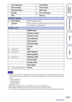 Page 146146GB
Table of 
contents Sample photo Menu Index
• [Custom Key Settings] is available with the following shooting modes. A function that has been assigned 
to the right key, soft key B, and soft key C on the control wheel is called only in the following shooting 
mode.
–[Manual Exposure]
– [Shutter Priority]
– [Aperture Priority]
– [Program Auto]
 [MF Assist] is available only when [AF/MF Select] is set to [Manual Focus].
 When [Object Tracking] is set to [On], the custom setting of soft key B is...