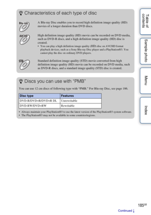 Page 185185GB
Table of 
contents Sample photo Menu IndexzCharacteristics of each type of disc
A Blu-ray Disc enables you to record high definition image quality (HD) 
movies of a longer duration than DVD discs.
High definition image quality (HD) movie can be recorded on DVD media, 
such as DVD-R discs, and a high definition image quality (HD) disc is 
created.
 You can play a high definition image quality (HD) disc on AVCHD format 
playback devices, such as a Sony Blu-ray Disc player and a PlayStation®3. You...