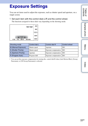 Page 3333GB
Table of 
contents Sample photo Menu IndexExposure Settings
You can set items used to adjust the exposure, such as shutter speed and aperture, on a 
single screen.
1
Set each item with the control dials L/R and the control wheel.
The functions assigned to these dials vary depending on the shooting mode.
• You can set the exposure compensation by turning the  control dial R when [Anti Motion Blur], [Sweep 
Panorama], or [3D Sweep Panorama] is selected.
Shooting modeControl dial LControl dial RControl...