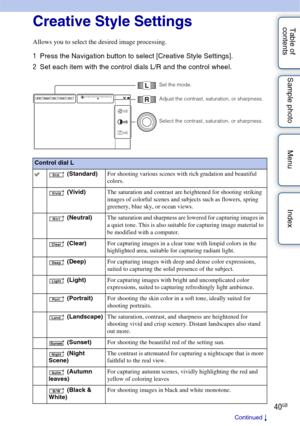 Page 4040GB
Table of 
contents Sample photo Menu IndexCreative Style Settings
Allows you to select the desired image processing.
1
Press the Navigation button to select [Creative Style Settings].
2 Set each item with the control dials L/R and the control wheel.
Control dial L
 (Standard) For shooting various scenes with rich gradation and beautiful 
colors.
 (Vivid) The saturation and contrast are heightened for shooting striking 
images of colorful scenes and subjects such as flowers, spring 
greenery, blue...