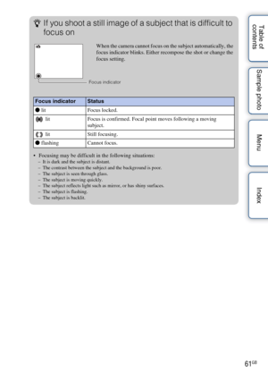 Page 6161GB
Table of 
contents Sample photo Menu IndexzIf you shoot a still image of a subject that is difficult to 
focus on
 Focusing may be difficult in the following situations:– It is dark and the subject is distant.
– The contrast between the subject and the background is poor.
– The subject is seen through glass.
– The subject is moving quickly.
– The subject reflects light such as mirror, or has shiny surfaces.
– The subject is flashing.
– The subject is backlit.
Focus indicatorStatus
z
 litFocus...