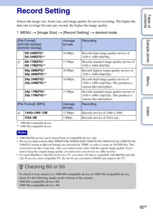 Page 9595GB
Table of 
contents Sample photo Menu IndexRecord Setting
Selects the image size, frame rate, and image quality for movie recording. The higher the 
data rate (average bit-rate) per second, the higher the image quality.
1
MENU  t [Image Size]  t [Record Setting] t  desired mode.
* 1080 60i-compatible device
** 1080 50i-compatible device
 1080 60p/50p movies can be played back on compatible devices only.
 Movies recorded with the [60p 28M(PS)/50p 28M(PS)]/[60i 24M(FX)/50i 24M(FX)]/[24p 24M(FX)/25p...