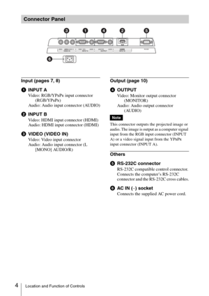 Page 44Location and Function of Controls
Input (pages 7, 8)
aINPUT A
Video: RGB/YPBPR input connector 
(RGB/YPBPR)
Audio: Audio input connector (AUDIO)
bINPUT B
Video: HDMI input connector (HDMI)
Audio: HDMI input connector (HDMI)
cVIDEO (VIDEO IN)
Video: Video input connector
Audio: Audio input connector (L 
[MONO] AUDIO/R)
Output (page 10)
dOUTPUT
Video: Monitor output connector 
(MONITOR)
Audio: Audio output connector 
(AUDIO)
This connector outputs the projected image or 
audio. The image is output as a...