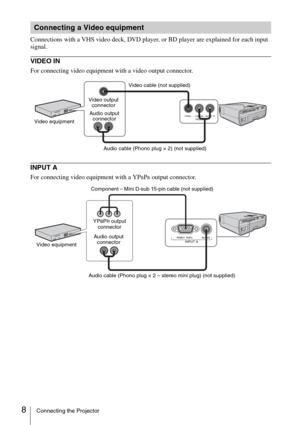 Page 88Connecting the Projector
Connections with a VHS video deck, DVD player, or BD player are explained for each input 
signal.
VIDEO IN 
For connecting video equipment with a video output connector.
INPUT A
For connecting video equipment with a YPBPR output connector.
Connecting a Video equipment
Video cable (not supplied)
Audio cable (Phono plug × 2) (not supplied) Video output 
connector
Audio output 
connector
Video equipment
Component – Mini D-sub 15-pin cable (not supplied)
Audio cable (Phono plug × 2...