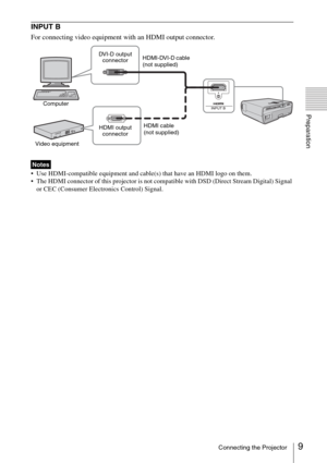 Page 99Connecting the Projector
Preparation
INPUT B
For connecting video equipment with an HDMI output connector.
 Use HDMI-compatible equipment and cable(s) that have an HDMI logo on them.
 The HDMI connector of this projector is not compatible with DSD (Direct Stream Digital) Signal 
or CEC (Consumer Electronics Control) Signal.
Notes
HDMI-DVI-D cable 
(not supplied)
ComputerDVI-D output 
connector
Video equipmentHDMI cable 
(not supplied) HDMI output 
connector 