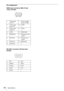 Page 3232Specifications
Pin assignment
RGB input connector (Mini D-sub 
15-pin, female)
RS-232C connector (D-Sub 9-pin, 
female)
1 Video input 
(red) R9Power supply 
input for DDC
2 Video input 
(green) G10 GND
3 Video input
(blue) B11 GND
4 GND 12 DDC/SDA
5 RESERVE 13 Horizontal sync 
signal
6 GND (R) 14 Vertical sync 
signal
7 GND (G) 15 DDC/SCL
8 GND (B)
1NC 6NC
2RXDA 7RTS
3TXDA 8CTS
4DTR 9NC
5GND
51
9
6 