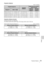 Page 3535Projection Distance
Others
Projection distance
Unit: m (inches)
Projection distance formula
D: Projected image size (Diagonal)
H: Distance between the bottom edge of the image and the center of the lens
Expression#1 (Projection Distance L) Unit: m (inches)
Expression#2 (Height H from lens center to bottom of screen)
Projected image size
Projection 
Distance L
Height H from lens center to 
bottom of screen
Diagonal DWidth × HeightMinimum 
Projection 
Distance LMaximum 
Projection 
Distance L
80 inch...