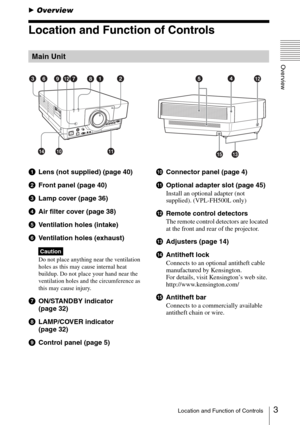 Page 33Location and Function of Controls
Overview
BOverview
Location and Function of Controls
aLens (not supplied) (page 40)
bFront panel (page 40)
cLamp cover (page 36)
dAir filter cover (page 38)
eVentilation holes (intake)
fVentilation holes (exhaust)
Do not place anything near the ventilation 
holes as this may cause internal heat 
buildup. Do not place your hand near the 
ventilation holes and the circumference as 
this may cause injury.
gON/STANDBY indicator 
(page 32)
hLAMP/COVER indicator 
(page 32)...