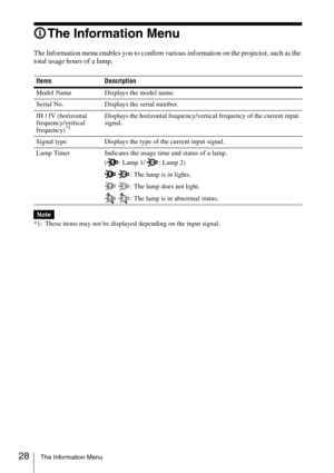 Page 2828The Information Menu
The Information Menu
The Information menu enables you to confirm various information on the projector, such as the 
total usage hours of a lamp.
*1: These items may not be displayed depending on the input signal.Items Description
Model Name Displays the model name.
Serial No. Displays the serial number.
fH / fV (horizontal 
frequency/vertical 
frequency)
*1
Displays the horizontal frequency/vertical frequency of the current input 
signal.
Signal type Displays the type of the...