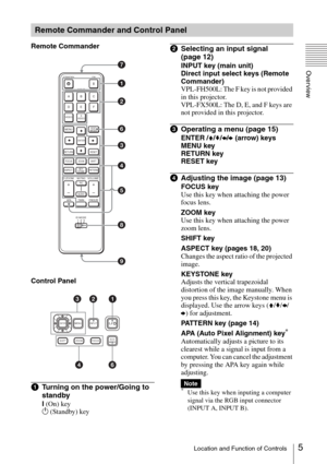 Page 55Location and Function of Controls
Overview
Remote Commander
Control Panel
aTurning on the power/Going to 
standby
? (On) key
1 (Standby) key
bSelecting an input signal 
(page 12)
INPUT key (main unit)
Direct input select keys (Remote 
Commander)
VPL-FH500L: The F key is not provided 
in this projector.
VPL-FX500L: The D, E, and F keys are 
not provided in this projector.
cOperating a menu (page 15)
ENTER /V/v/B/b (arrow) keys
MENU key
RETURN key
RESET key
dAdjusting the image (page 13)
FOCUS key
Use...