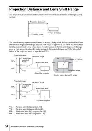 Page 5454Projection Distance and Lens Shift Range
Projection Distance and Lens Shift Range
The projection distance refers to the distance between the front of the lens and the projected 
surface.
The lens shift range represents the distance in percent (%) by which the lens can be shifted from 
the center of the projected image. The lens shift range is regarded as 0% when the point (A) in 
the illustration (point where a line drawn from the center of the lens and the projected image 
cross at right angles) is...
