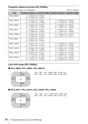 Page 5656Projection Distance and Lens Shift Range
Projection distance formula (VPL-FH500L)
D: Projected image size (Diagonal) Unit: m (inches)
Lens shift range (VPL-FH500L)
x VPLL-ZM32, VPLL-ZM42, VPLL-ZM102
x VPLL-ZP41, VPLL-Z4019, VPLL-Z4025, VPLL-Z4045
LensProjection distance L (minimal length)Projection distance L (maximal length)
VPLL-FM22 L = 0.0192 × D – 0.0524
(L = 0.7556 × D – 2.0633)–
VPLL-ZM32
L = 0.0318 × D – 0.0581
(L = 1.2508 × D – 2.2890)L = 0.0350 × D – 0.0549
(L = 1.3798 × D – 2.1606)...