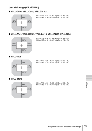 Page 5959Projection Distance and Lens Shift Range
Others
Lens shift range (VPL-FX500L)
x VPLL-ZM32, VPLL-ZM42, VPLL-ZM102
x VPLL-ZP41, VPLL-ZM101, VPLL-Z4019, VPLL-Z4025, VPLL-Z4045
x VPLL-4008
x VPLL-Z4015
50%
32% 32%
50%VS + = VS – = 50 – 1.563 × (HS + or HS –) [%]
HS + = HS – = 32 – 0.640 × (VS + or VS –) [%]
96%
64% 64%
96%VS + = VS – = 96 – 1.500 × (HS + or HS –) [%]
HS + = HS – = 64 – 0.667 × (VS + or VS –) [%]
29%
18% 18%
29%VS + = VS – = 29 – 1.611 × (HS + or HS –) [%]
HS + = HS – = 18 – 0.621 × (VS +...