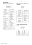 Page 5050Specifications
Pin assignment
DVI-D connector (DVI-D, female) RGB input connector (Mini D-sub 15-
pin, female)
RS-232C connector (D-Sub 9-pin, 
female)
1 T.M.D.S.
Data2–14 +5 V Power
2 T.M.D.S.
Data2+15 Ground (return 
for +5 V)
3 T.M.D.S.
Data2 Shield16 Hot Plug 
Detect
4 NC 17 T.M.D.S
Data0–
5 NC 18 T.M.D.S 
Data0+
6 DDC Clock 19 T.M.D.S 
Data0 Shield
7 DDC Data 20 NC
8NC 21NC
9 T.M.D.S.
Data1–22 T.M.D.S 
Clock Shield
10 T.M.D.S.
Data1+23 T.M.D.S
Clock+
11 T.M.D.S.
Data1 Shield24 T.M.D.S 
Clock–
12...