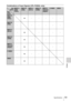 Page 5353Specifications
Others
Combinations of Input Signals (VPL-FH500L only)
Sub
 picture
Main 
pictureINPUT A 
(RGB/
YP
BPR)
INPUT B 
(RGB)INPUT C 
(DVI-D)INPUT D 
(HDMI)INPUT E 
(Optional 
adapter)S VIDEOVIDEO
INPUT A 
(RGB/
YP
BPR)z––
–––
INPUT B 
(RGB)
– –––––
INPUT C 
(DVI-D)
–
z––––
INPUT D 
(HDMI)
–
z– –––
INPUT E 
(Optional 
adapter)–
z–– ––
S VIDEO
–
z––– –
VIDEO
–
z–––– 