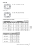 Page 5757Projection Distance and Lens Shift Range
Others
x VPLL-4008
x VPLL-Z4015
Projection distance (VPL-FX500L)
Unit: m (inches)
Unit: m (inches)
41%
19% 19%
41%VS + = VS – = 41 – 2.158 × (HS + or HS –) [%]
HS + = HS – = 19 – 0.463 × (VS + or VS –) [%]
109%
57% 57%
109%VS + = VS – = 109 – 1.912 × (HS + or HS –) [%]
HS + = HS – = 57 – 0.523 × (VS + or VS –) [%]
Projection image sizeProjection distance L
DiagonalWidth × HeightVPLL-FM22VPLL-ZM32VPLL-ZM42VPLL-ZP41
80 (2.03 m)1.63 × 1.22
(64 × 48)1.42 
(56)2.39 –...