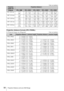 Page 5858Projection Distance and Lens Shift Range
Unit: m (inches)
Projection distance formula (VPL-FX500L)
D: Projected image size (Diagonal) Unit: m (inches)
Projection 
image sizeProjection distance L
DiagonalVPLL-4008VPLL-Z4015VPLL-Z4019VPLL-Z4025VPLL-Z4045
80 (2.03 m) 1.73
(68)3.22 – 4.24 
(127 – 167)4.19 – 5.35
(165 – 210)5.26 – 9.74  
(207 – 383)9.69– 16.78  
(382 – 660)
100 (2.54 m) 2.18
(86)4.05 – 5.33
 (160 – 210)5.27 – 6.72 
(208 – 264)6.61 – 12.21 
(261 – 481)12.17 – 21.03  
(479 – 828)
120 (3.05 m)...