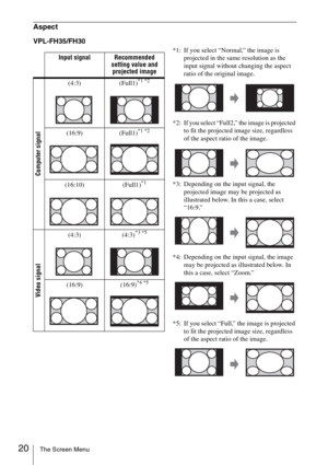 Page 2020The Screen Menu
Aspect
VPL-FH35/FH30
*1: If you select “Normal,” the image is 
projected in the same resolution as the 
input signal without changing the aspect 
ratio of the original image.
*2: If you select “Full2,” the image is projected 
to fit the projected image size, regardless 
of the aspect ratio of the image.
*3: Depending on the input signal, the 
projected image may be projected as 
illustrated below. In this a case, select 
“16:9.”
*4: Depending on the input signal, the image 
may be...