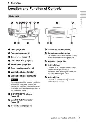 Page 33Location and Function of Controls
Overview
BOverview
Location and Function of Controls
aLens (page 37)
bFocus ring (page 13)
cZoom lever (page 13)
dLens shift dial (page 13)
eFront panel (page 37)
fRear panel (pages 34, 36)
gVentilation holes (intake)
hVentilation holes (exhaust)
Do not place anything near the ventilation 
holes as this may cause internal heat 
buildup. Do not place your hand near the 
ventilation holes and the circumference as 
this may cause injury.
iON/STANDBY indicator 
(page 30)...