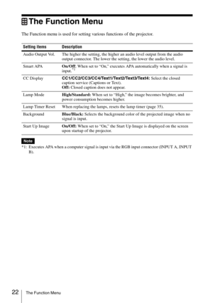 Page 2222The Function Menu
The Function Menu
The Function menu is used for setting various functions of the projector.
*1: Executes APA when a computer signal is input via the RGB input connector (INPUT A, INPUT 
B). Setting items Description
Audio Output Vol. The higher the setting, the higher an audio level output from the audio 
output connector. The lower the setting, the lower the audio level.
Smart APAOn/Off; When set to “On,” executes APA automatically when a signal is 
input.
*1
CC...