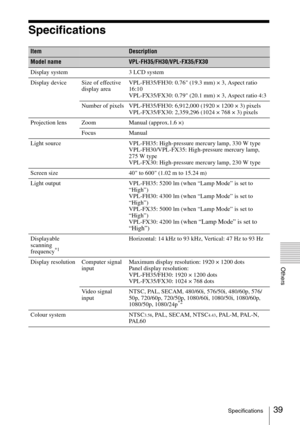 Page 3939Specifications
Others
Specifications
ItemDescription
Model nameVPL-FH35/FH30/VPL-FX35/FX30
Display system 3 LCD system
Display device Size of effective 
display areaVPL-FH35/FH30: 0.76 (19.3 mm) × 3, Aspect ratio 
16:10
VPL-FX35/FX30: 0.79 (20.1 mm) × 3, Aspect ratio 4:3
Number of pixels VPL-FH35/FH30: 6,912,000 (1920 × 1200 × 3) pixels
VPL-FX35/FX30: 2,359,296 (1024 × 768 × 3) pixels
Projection lens Zoom Manual (approx.1.6 ×)
Focus Manual
Light source VPL-FH35: High-pressure mercury lamp, 330 W type...