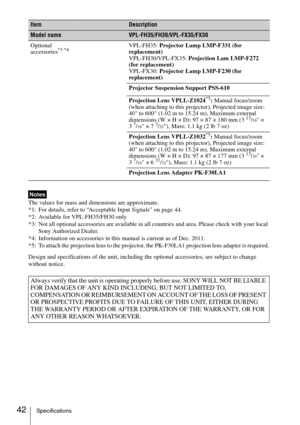 Page 4242Specifications
The values for mass and dimensions are approximate.
*1: For details, refer to “Acceptable Input Signals” on page 44.
*2: Available for VPL-FH35/FH30 only
*3: Not all optional accessories are available in all countries and area. Please check with your local 
Sony Authorized Dealer.
*4: Information on accessories in this manual is current as of Dec. 2011.
*5: To attach the projection lens to the projector, the PK-F30LA1 projection lens adapter is required.
Design and specifications of the...