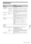 Page 3939Specifications
Others
Specifications
ItemDescription
Model nameVPL-FH35/FH30/VPL-FX35/FX30
Display system 3 LCD system
Display device Size of effective 
display areaVPL-FH35/FH30: 0.76 (19.3 mm) × 3, Aspect ratio 
16:10
VPL-FX35/FX30: 0.79 (20.1 mm) × 3, Aspect ratio 4:3
Number of pixels VPL-FH35/FH30: 6,912,000 (1920 × 1200 × 3) pixels
VPL-FX35/FX30: 2,359,296 (1024 × 768 × 3) pixels
Projection lens Zoom Manual (approx.1.6 ×)
Focus Manual
Light source VPL-FH35: High-pressure mercury lamp, 330 W type...