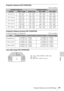 Page 4949Projection Distance and Lens Shift Range
Others
Projection distance (VPL-FX35/FX30)
Unit: m (inches)
Projection distance formula (VPL-FX35/FX30)
D: Projected image size (Diagonal) Unit: m (inches)
Lens shift range (VPL-FX35/FX30)
Projection image sizeProjection distance L
DiagonalWidth × HeightStandard lensVPLL-Z1024VPLL-Z1032
80 (2.03 m)1.63 × 1.22
(64 × 48)2.31 – 3.69
(91 – 145)3.85 – 5.28
(152 – 207)5.24 – 8.01
(207 – 315)
100 (2.54 m)2.03 × 1.52
(80 × 60)2.89 – 4.62
(114 – 182)4.84 – 6.62
(191 –...