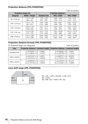 Page 4848Projection Distance and Lens Shift Range
Projection distance (VPL-FH35/FH30)
Unit: m (inches)
Projection distance formula (VPL-FH35/FH30)
D: Projected image size (Diagonal) Unit: m (inches)
Lens shift range (VPL-FH35/FH30)
Projection image sizeProjection distance L
DiagonalWidth × HeightStandard lensVPLL-Z1024VPLL-Z1032
80 (2.03 m)1.72 × 1.08
(68 × 42)2.39 – 3.83
(95 – 150)4.00 – 5.48
(158 – 215)5.45 – 8.32
(215 – 327)
100 (2.54 m)2.15 × 1.35
(85 × 53)3.00 – 4.80
(119 – 189)5.03 – 6.87
(198 – 270)6.84...