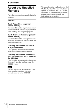 Page 1414About the Supplied Manuals
BOverview
About the Supplied 
Manuals
The following manuals are supplied with the 
projector.
Manuals
Safety Regulations (separately 
printed manual)
This manual describes important notes and 
cautions to which you have to pay attention 
when handling and using this projector.
Quick Reference Manual (separately 
printed manual)
This manual describes basic operations for 
projecting pictures after you have made the 
required connections.
Operating Instructions (on the CD-
ROM)...