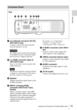 Page 1919Location and Function of Controls (Main Unit)
Overview
a(network) connector (RJ-45) 
(VPL-DX15 only)
Connects to the LAN cable when the 
network function is in use.
For safety, do not connect the connector 
for peripheral device wiring that might 
have excessive voltage to this port. 
b(USB) connector (type A) 
(VPL-DX15 only)
Uses to view files saved on media with 
USB connection.
The projector cannot be connected with the 
computer by connecting the USB cable to 
the USB connector on the projector....