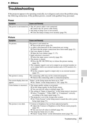 Page 6161Troubleshooting
Others
BOthers
Troubleshooting
If the projector appears to be operating erratically, try to diagnose and correct the problem using 
the following instructions. If the problem persists, consult with qualified Sony personnel.
Power
Picture
SymptomCause and Remedy
The power is not turned on.  The AC power cable is not connected.
cConnect the AC power cable firmly.
 The lamp or lamp cover is not secured.
cClose the lamp or lamp cover securely (page 59).
SymptomCause and Remedy
No picture....