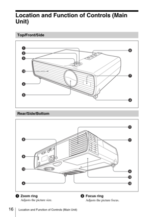 Page 1616Location and Function of Controls (Main Unit)
Location and Function of Controls (Main 
Unit)
aZoom ring
Adjusts the picture size.
bFocus ring
Adjusts the picture focus.
Top/Front/Side
1
2
36
7
4
4
5
0
Rear/Side/Bottom
8
9
0
4qa
qa
4
qs
qd 