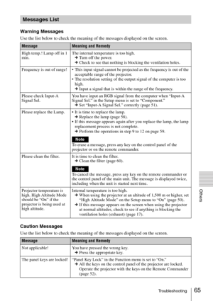 Page 6565Troubleshooting
Others
Warning Messages
Use the list below to check the meaning of the messages displayed on the screen.
Caution Messages
Use the list below to check the meaning of the messages displayed on the screen.
Messages List
MessageMeaning and Remedy
High temp.! Lamp off in 1 
min.The internal temperature is too high.
cTurn off the power.
cCheck to see that nothing is blocking the ventilation holes.
Frequency is out of range!  This input signal cannot be projected as the frequency is out of the...