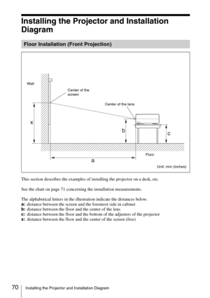 Page 7070Installing the Projector and Installation Diagram
Installing the Projector and Installation 
Diagram
This section describes the examples of installing the projector on a desk, etc.
See the chart on page 71 concerning the installation measurements.
The alphabetical letters in the illustration indicate the distances below.
a:distance between the screen and the foremost side in cabinet
b:distance between the floor and the center of the lens
c:distance between the floor and the bottom of the adjusters of...