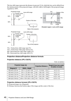 Page 4646Projection Distance and Lens Shift Range
The lens shift range represents the distance in percent (%) by which the lens can be shifted from 
the initial position of the projected image, with full width or full height of the projected image 
regarded as 100%.
VS
UP: Vertical lens shift range (up) [%]
VSDN: Vertical lens shift range (down) [%]
HS
R: Horizontal lens shift range (right) [%]
HSL: Horizontal lens shift range (left) [%]
Projection distance/Projection distance formula
Projection distance...