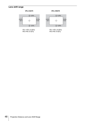 Page 4848Projection Distance and Lens Shift Range
Lens shift range
VSUP=VSDN=3.3[%]
HSR=HSL=2.5[%]5.0% VPL-CX275 VPL-CW275
5.0% 3.0%
3.0%
3.3%
3.3% 2.5% 2.5%
VS
UP=VSDN=5.0[%]
HSR=HSL=3.0[%] 