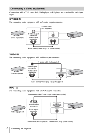 Page 88Connecting the Projector
Connections with a VHS video deck, DVD player, or BD player are explained for each input 
signal.
S VIDEO IN
For connecting video equipment with an S-video output connector.
VIDEO IN 
For connecting video equipment with a video output connector.
INPUT A
For connecting video equipment with a YPBPR output connector.
Connecting a Video equipment
S video cable 
(not supplied)
Audio cable (Phono plug × 2) (not supplied)S video output 
connector
Audio output 
connector Video...