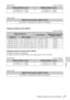 Page 4747Projection Distance and Lens Shift Range
Others
Expression#1 Unit: m (inches)
Expression#2
Projection distance (VPL-CW275)
Unit: m (inches)
Projection distance formula (VPL-CW275)
D: Projected image size (Diagonal)
H: Distance between the bottom edge of the image and the center of the lens
Expression#1 Unit: m (inches)
Expression#2
Projection Distance L (min.)Projection Distance L (max.)
L=0.027010 × D – 0.0490
(L=1.063369 × D – 1.9300)L=0.039363 × D – 0.0482
(L=1.549709 × D – 1.8982)
Height H from...