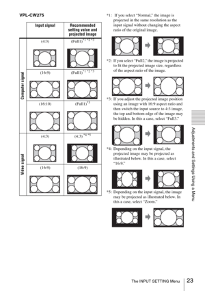 Page 2323The INPUT SETTING Menu
Adjustments and Settings Using a Menu
VPL-CW275*1:  If you select “Normal,” the image is 
projected in the same resolution as the 
input signal without changing the aspect 
ratio of the original image.
*2: If you select “Full2,” the image is projected 
to fit the projected image size, regardless 
of the aspect ratio of the image.
*3: If you adjust the projected image position 
using an image with 16:9 aspect ratio and 
then switch the input source to 4:3 image, 
the top and...