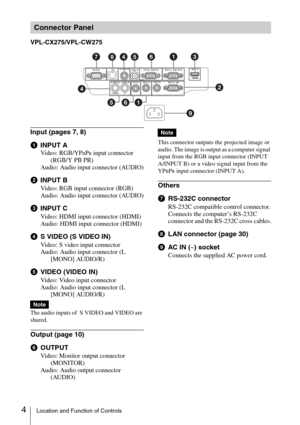 Page 44Location and Function of Controls
VPL-CX275/VPL-CW275
Input (pages 7, 8)
aINPUT A
Video: RGB/YPBPR input connector 
(RGB/Y PB PR)
Audio: Audio input connector (AUDIO)
bINPUT B
Video: RGB input connector (RGB)
Audio: Audio input connector (AUDIO)
cINPUT C
Video: HDMI input connector (HDMI)
Audio: HDMI input connector (HDMI)
dS VIDEO (S VIDEO IN)
Video: S video input connector
Audio: Audio input connector (L 
[MONO] AUDIO/R)
eVIDEO (VIDEO IN)
Video: Video input connector
Audio: Audio input connector (L...