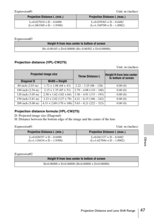 Page 4747Projection Distance and Lens Shift Range
Others
Expression#1 Unit: m (inches)
Expression#2
Projection distance (VPL-CW275)
Unit: m (inches)
Projection distance formula (VPL-CW275)
D: Projected image size (Diagonal)
H: Distance between the bottom edge of the image and the center of the lens
Expression#1 Unit: m (inches)
Expression#2
Projection Distance L (min.)Projection Distance L (max.)
L=0.027010 × D – 0.0490
(L=1.063369 × D – 1.9300)L=0.039363 × D – 0.0482
(L=1.549709 × D – 1.8982)
Height H from...