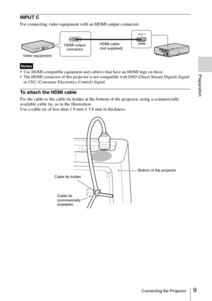 Page 99Connecting the Projector
Preparation
INPUT C
For connecting video equipment with an HDMI output connector.
 Use HDMI-compatible equipment and cable(s) that have an HDMI logo on them.
 The HDMI connector of this projector is not compatible with DSD (Direct Stream Digital) Signal 
or CEC (Consumer Electronics Control) Signal.
To attach the HDMI cable
Fix the cable to the cable tie holder at the bottom of the projector, using a commercially 
available cable tie, as in the illustration.
Use a cable tie of...