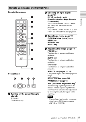 Page 55Location and Function of Controls
Overview
Remote Commander
Control Panel
aTurning on the power/Going to 
standby 
? (On) key
1 (Standby) key
bSelecting an input signal 
(page 12)
INPUT key (main unit)
Direct input select keys (Remote 
Commander)
VPL-FH36/FH35/FH31/FH30: The E 
and F keys are not used with this 
projector.
VPL-FX37/FX35/FX30: The D, E, and 
F keys are not used with this projector.
cOperating a menu (page 19)
ENTER /V/v/B/b (arrow) keys
MENU key
RETURN key
RESET key
dAdjusting the image...