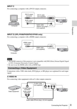 Page 99Connecting the Projector
Preparation
INPUT C
For connecting a computer with a DVI-D output connector.
INPUT D (VPL-FH36/FH35/FH31/FH30 only)
For connecting a computer with a HDMI output connector.
 The HDMI connector of this projector is not compatible with DSD (Direct Stream Digital) Signal 
or CEC (Consumer Electronics Control) Signal.
 Be sure to use the HDMI cable with an HDMI logo.
Connections with a VHS video deck, DVD player, or BD player are explained for each input 
signal.
S VIDEO IN
For...