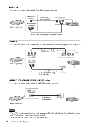 Page 1010Connecting the Projector
VIDEO IN 
For connecting video equipment with a video output connector.
INPUT A
For connection when there is some long distance between the video equipment and projector.
INPUT D (VPL-FH36/FH35/FH31/FH30 only)
For connecting video equipment with a HDMI output connector.
 The HDMI connector of this projector is not compatible with DSD (Direct Stream Digital) Signal 
or CEC (Consumer Electronics Control) Signal.
 Be sure to use the HDMI cable with an HDMI logo.
Notes
Video cable...