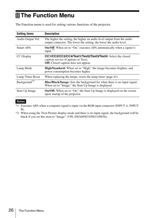 Page 2626The Function Menu
The Function Menu
The Function menu is used for setting various functions of the projector.
*1: Executes APA when a computer signal is input via the RGB input connector (INPUT A, INPUT 
B).
*2: When using the Twin Picture display mode and there is no input signal, the background will be 
black if you set this item to “Image” (VPL-FH36/FH35/FH31/FH30). Setting items Description
Audio Output Vol. The higher the setting, the higher an audio level output from the audio 
output connector....