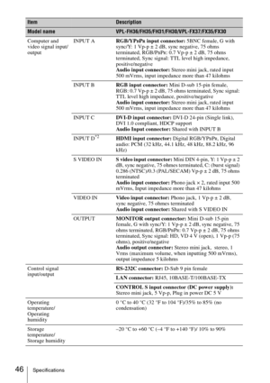 Page 4646Specifications
Computer and 
video signal input/
outputINPUT ARGB/YPBPR input connector: 5BNC female, G with 
sync/Y: 1 Vp-p ± 2 dB, sync negative, 75 ohms 
terminated, RGB/P
BPR: 0.7 Vp-p ± 2 dB, 75 ohms 
terminated, Sync signal: TTL level high impedance, 
positive/negative
Audio input connector: Stereo mini jack, rated input 
500 mVrms, input impedance more than 47 kilohms
INPUT BRGB input connector: Mini D-sub 15-pin female,  
RGB: 0.7 Vp-p ± 2 dB, 75 ohms terminated, Sync signal: 
TTL level high...